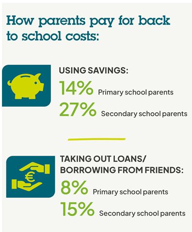 Back to School Report 2025