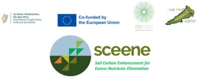 Funders logos