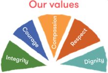 Irish Hospice Foundation Values